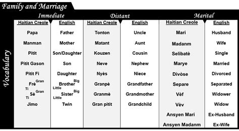 haitian creole language family